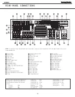 Preview for 10 page of Harman Kardon AVR 645 Service Manual