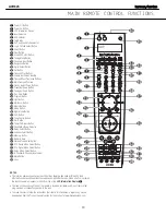 Preview for 13 page of Harman Kardon AVR 645 Service Manual