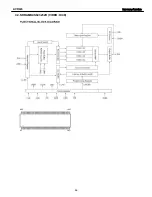 Preview for 66 page of Harman Kardon AVR 645 Service Manual