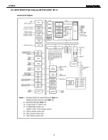 Preview for 71 page of Harman Kardon AVR 645 Service Manual