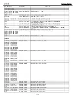 Preview for 112 page of Harman Kardon AVR 645 Service Manual