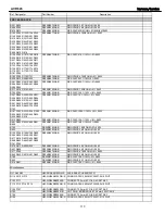 Preview for 113 page of Harman Kardon AVR 645 Service Manual