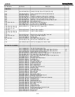 Preview for 122 page of Harman Kardon AVR 645 Service Manual