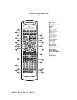 Preview for 11 page of Harman Kardon AVR 65 Owner'S Manual