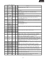 Preview for 65 page of Harman Kardon AVR 65 Service Manual