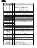 Preview for 66 page of Harman Kardon AVR 65 Service Manual