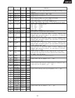 Preview for 67 page of Harman Kardon AVR 65 Service Manual