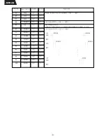 Preview for 68 page of Harman Kardon AVR 65 Service Manual