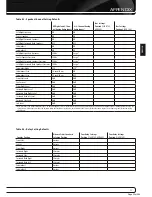 Preview for 52 page of Harman Kardon AVR 660/230 Service Manual