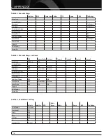 Preview for 53 page of Harman Kardon AVR 660/230 Service Manual