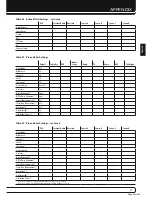 Preview for 54 page of Harman Kardon AVR 660/230 Service Manual