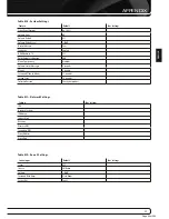 Preview for 56 page of Harman Kardon AVR 660/230 Service Manual