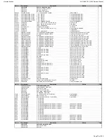 Preview for 76 page of Harman Kardon AVR 660/230 Service Manual