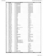 Preview for 77 page of Harman Kardon AVR 660/230 Service Manual