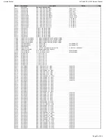 Preview for 90 page of Harman Kardon AVR 660/230 Service Manual