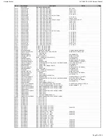 Preview for 94 page of Harman Kardon AVR 660/230 Service Manual