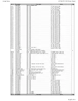 Preview for 99 page of Harman Kardon AVR 660/230 Service Manual