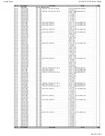 Preview for 102 page of Harman Kardon AVR 660/230 Service Manual