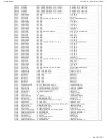 Preview for 106 page of Harman Kardon AVR 660/230 Service Manual