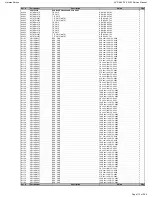 Preview for 112 page of Harman Kardon AVR 660/230 Service Manual