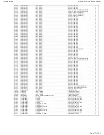 Preview for 117 page of Harman Kardon AVR 660/230 Service Manual