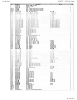 Preview for 118 page of Harman Kardon AVR 660/230 Service Manual