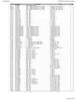 Preview for 120 page of Harman Kardon AVR 660/230 Service Manual