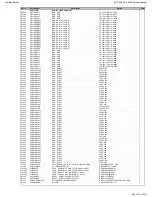 Preview for 121 page of Harman Kardon AVR 660/230 Service Manual