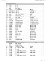 Preview for 126 page of Harman Kardon AVR 660/230 Service Manual