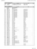 Preview for 127 page of Harman Kardon AVR 660/230 Service Manual