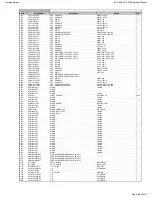 Preview for 128 page of Harman Kardon AVR 660/230 Service Manual