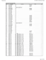 Preview for 129 page of Harman Kardon AVR 660/230 Service Manual