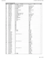 Preview for 134 page of Harman Kardon AVR 660/230 Service Manual