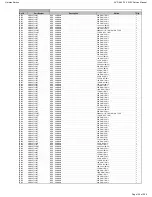 Preview for 135 page of Harman Kardon AVR 660/230 Service Manual