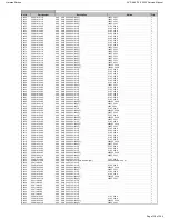 Preview for 138 page of Harman Kardon AVR 660/230 Service Manual