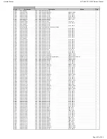 Preview for 140 page of Harman Kardon AVR 660/230 Service Manual