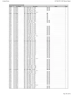 Preview for 142 page of Harman Kardon AVR 660/230 Service Manual