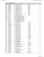 Preview for 145 page of Harman Kardon AVR 660/230 Service Manual