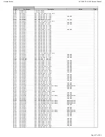 Preview for 147 page of Harman Kardon AVR 660/230 Service Manual