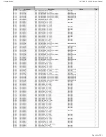 Preview for 148 page of Harman Kardon AVR 660/230 Service Manual