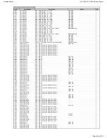 Preview for 149 page of Harman Kardon AVR 660/230 Service Manual