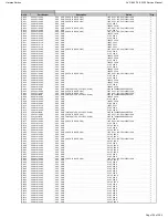 Preview for 155 page of Harman Kardon AVR 660/230 Service Manual