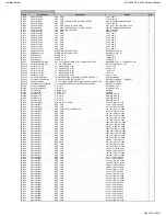 Preview for 157 page of Harman Kardon AVR 660/230 Service Manual