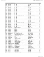 Preview for 159 page of Harman Kardon AVR 660/230 Service Manual