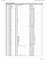 Preview for 160 page of Harman Kardon AVR 660/230 Service Manual