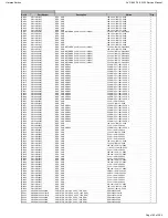 Preview for 162 page of Harman Kardon AVR 660/230 Service Manual