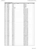 Preview for 165 page of Harman Kardon AVR 660/230 Service Manual