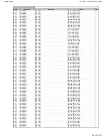 Preview for 167 page of Harman Kardon AVR 660/230 Service Manual