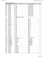 Preview for 168 page of Harman Kardon AVR 660/230 Service Manual