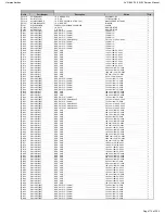 Preview for 174 page of Harman Kardon AVR 660/230 Service Manual